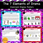 Elements of Drama Display Posters 