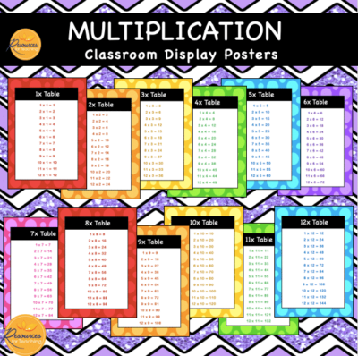 Multiplication Display Posters and Charts
