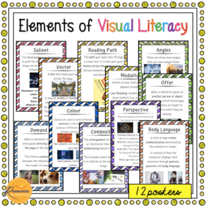 Elements of Visual Literacy Posters